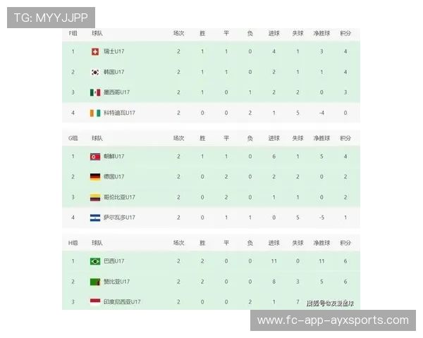 2026世界杯冷门警报最高的组被重点关注 2026世界杯冷门警报最高的组被重点关注