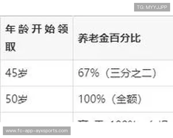NBA球队球员养老保障制度探索助推体系完善